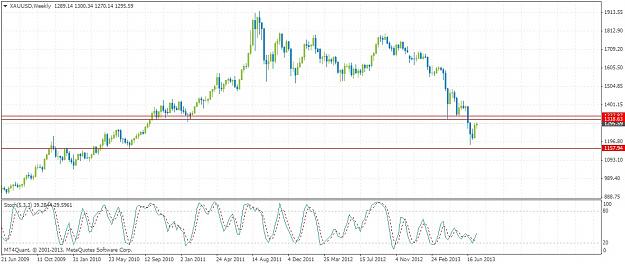 Click to Enlarge

Name: xauusdweekly.jpg
Size: 158 KB