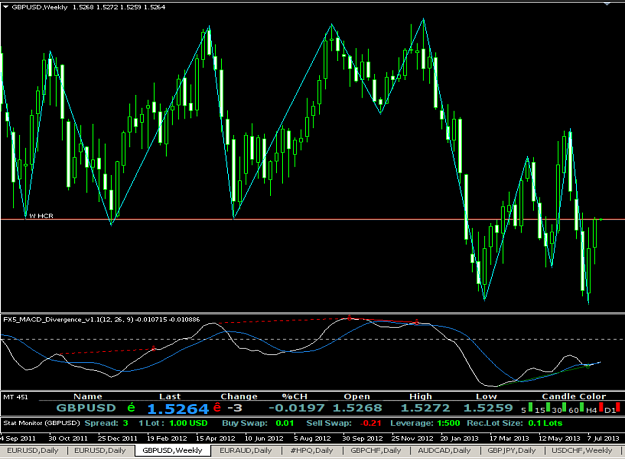 Click to Enlarge

Name: gbpusd 2013-07-21.png
Size: 134 KB