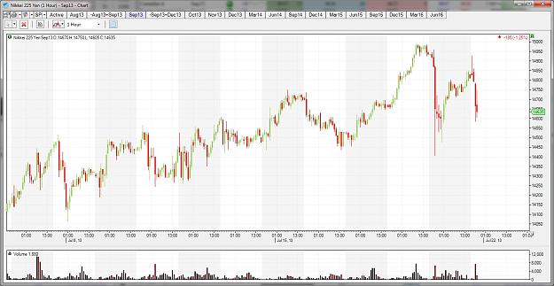 Click to Enlarge

Name: nikkei 225.jpg
Size: 264 KB