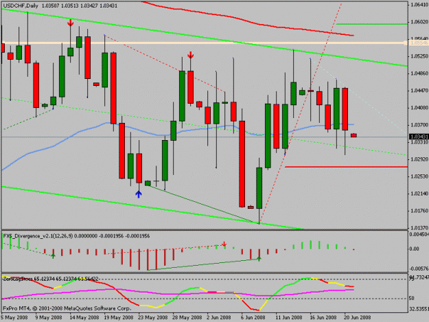 Click to Enlarge

Name: usdchf.gif
Size: 17 KB