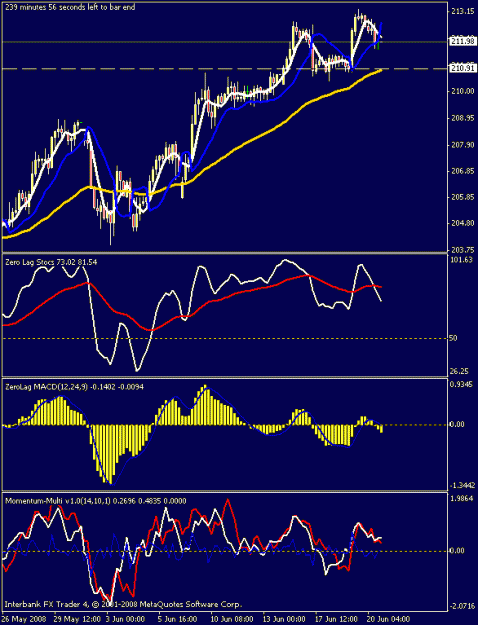 Click to Enlarge

Name: 4hr chart.gif
Size: 19 KB