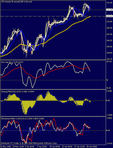 Click to Enlarge

Name: 4hr chart.gif
Size: 19 KB
