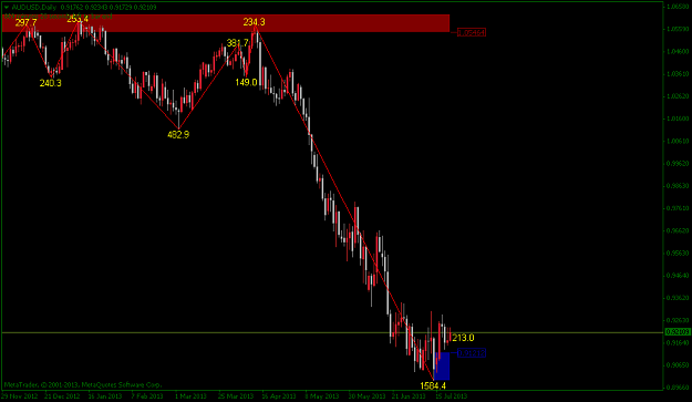 Click to Enlarge

Name: audusddaily.png
Size: 33 KB