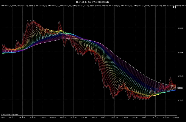 Click to Enlarge

Name: $EURUSD  6_20_2008 (Second).jpg
Size: 154 KB