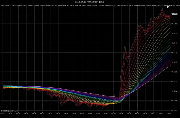 Click to Enlarge

Name: $EURUSD  4_4_2008 (1 Tick).jpg
Size: 176 KB