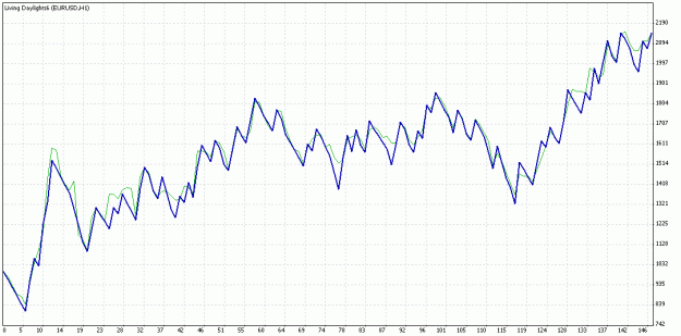 Click to Enlarge

Name: TesterGraph.gif
Size: 20 KB