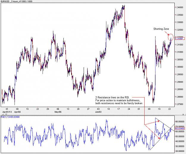 Click to Enlarge

Name: RSI_EURUSD_H2.jpg
Size: 146 KB