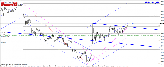 Click to Enlarge

Name: eurusdh1_raw.png
Size: 75 KB