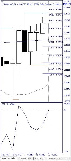Click to Enlarge

Name: EURUSD, Daily, 2013 July 22.jpg
Size: 84 KB