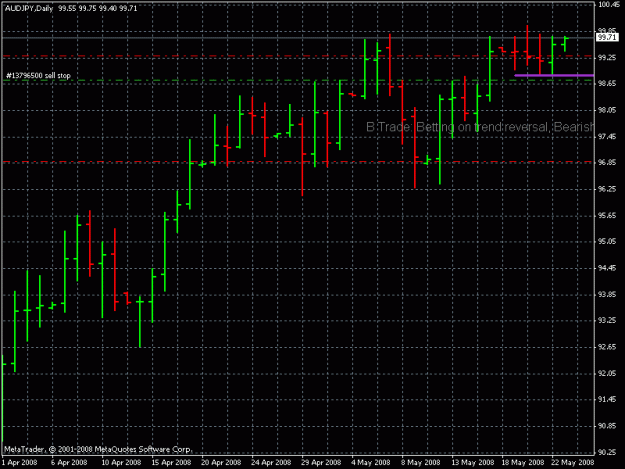 Click to Enlarge

Name: aud jpy 1d 5-22-8.gif
Size: 18 KB
