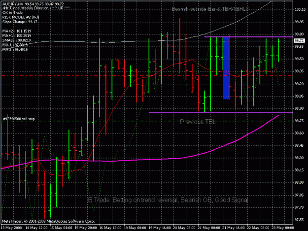 Click to Enlarge

Name: aud jpy 4h 5-22-8.gif
Size: 26 KB