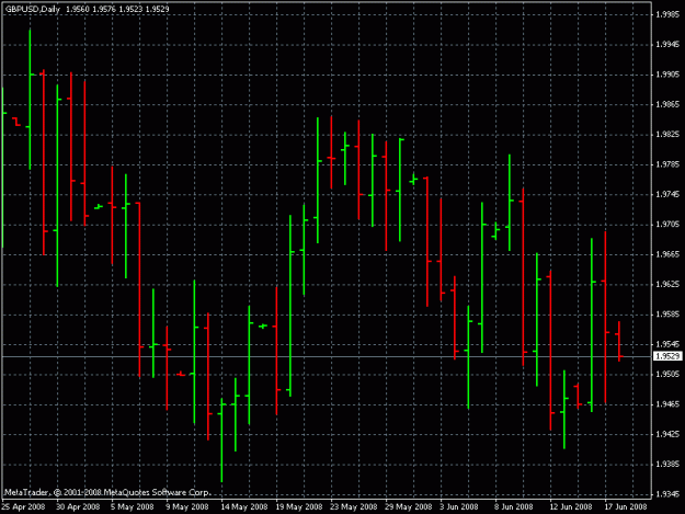 Click to Enlarge

Name: gbp usd 1d 6-17-8.gif
Size: 19 KB
