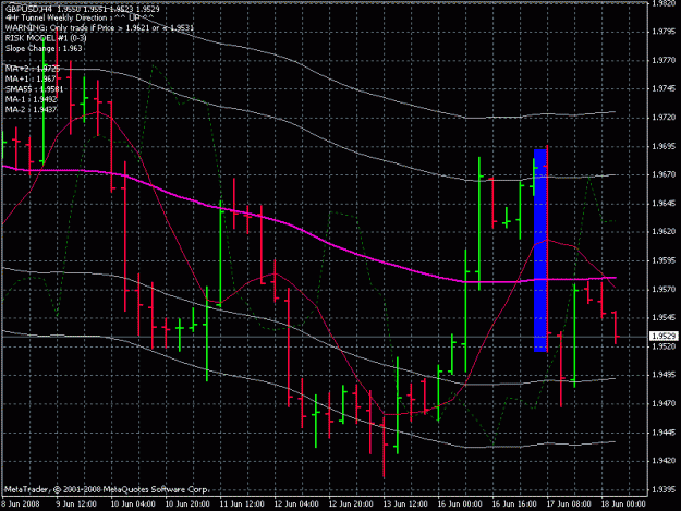 Click to Enlarge

Name: gbp usd 4h 6-17-8.gif
Size: 24 KB