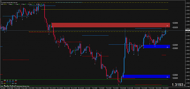 Click to Enlarge

Name: eurusd-h4-excel-markets.png
Size: 57 KB