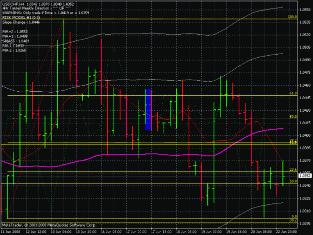 Click to Enlarge

Name: usd chf 4h 6-19-8.gif
Size: 25 KB