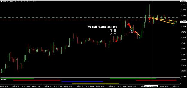 Click to Enlarge

Name: 22_7_2013_eur_usd_5minsiting tails.jpg
Size: 108 KB