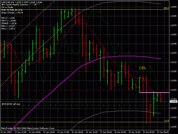 Click to Enlarge

Name: usd cad 4h 6-19-8.gif
Size: 25 KB