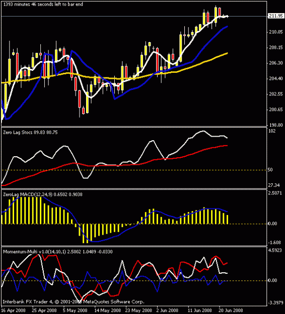 Click to Enlarge

Name: daily chart.gif
Size: 15 KB