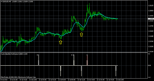 Click to Enlarge

Name: eurusdm5.png
Size: 35 KB