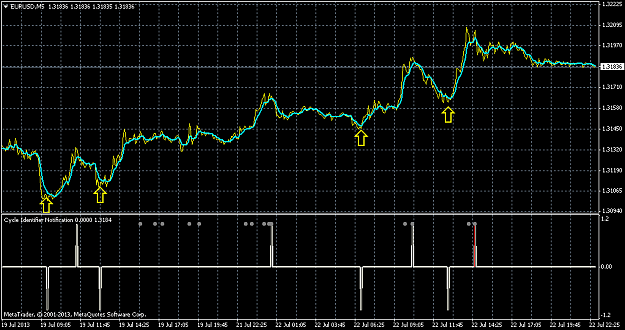 Click to Enlarge

Name: eurusdm5.png
Size: 36 KB