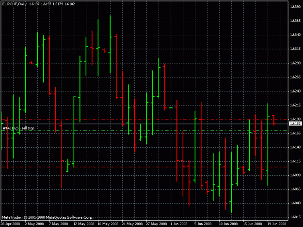 Click to Enlarge

Name: eur chf 1d 6-19-8.gif
Size: 20 KB