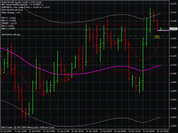 Click to Enlarge

Name: eur chf 4h 6-19-8.gif
Size: 24 KB