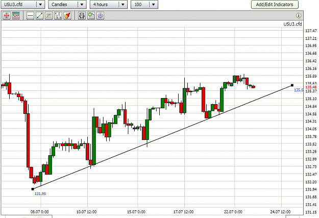 Click to Enlarge

Name: 20130722_T-BONDS_4H.png
Size: 34 KB