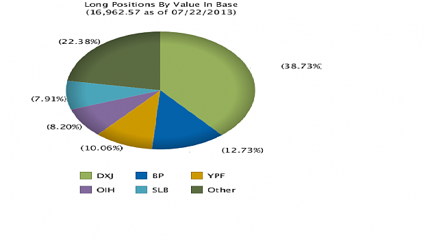 Click to Enlarge

Name: My Stock Allocation.png
Size: 62 KB