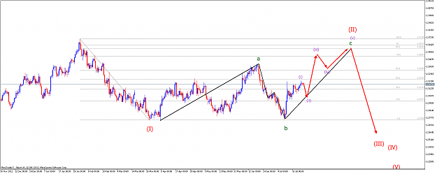 Click to Enlarge

Name: eurusd-h12-alpari-temp-file-screenshot-29645-png.png
Size: 66 KB
