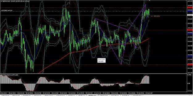 Click to Enlarge

Name: GBPJPY M15 23.07.2013.jpg
Size: 341 KB