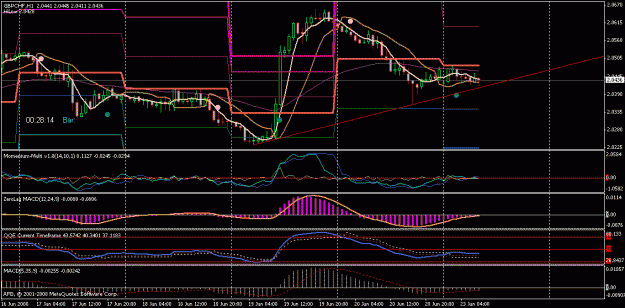Click to Enlarge

Name: gbp_chf_1h.gif
Size: 23 KB