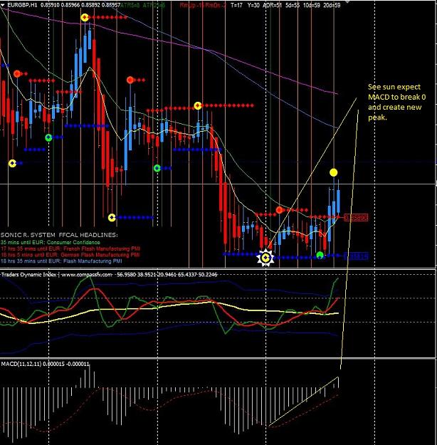 Click to Enlarge

Name: EURGBP1.jpg
Size: 197 KB