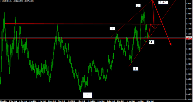 Click to Enlarge

Name: USDCAD update7-23-2013 10-22-49 PM.png
Size: 35 KB
