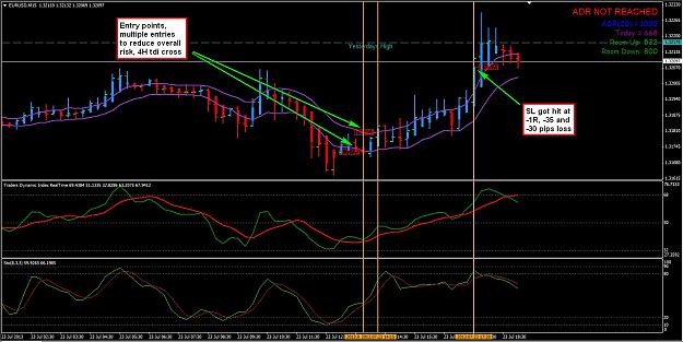 Click to Enlarge

Name: EURUSD 23-July-2013 (-35,-30 pips).jpg
Size: 222 KB