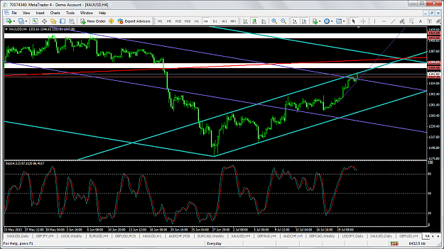 Click to Enlarge

Name: xauusdjuly23h4rangechannels.png
Size: 104 KB