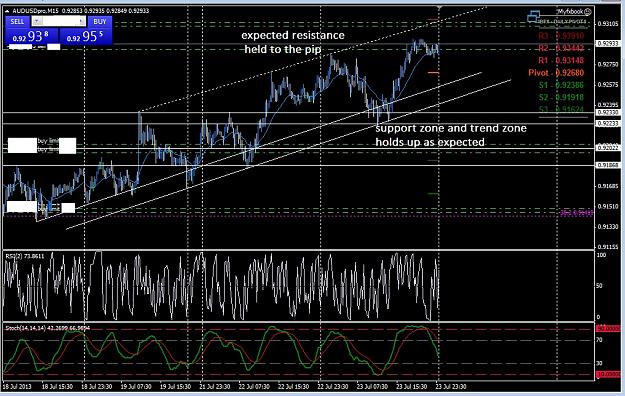 Click to Enlarge

Name: audusd2.jpg
Size: 261 KB
