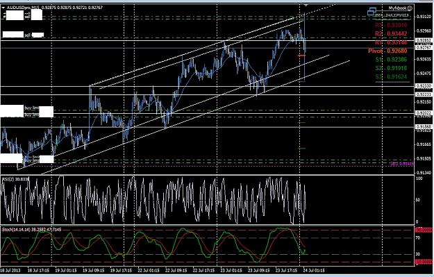 Click to Enlarge

Name: audusd4.jpg
Size: 259 KB