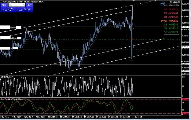 Click to Enlarge

Name: audusd5.jpg
Size: 216 KB