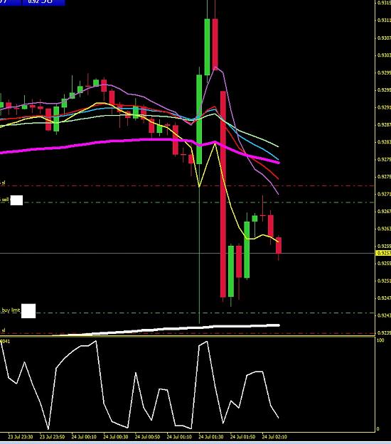 Click to Enlarge

Name: audusd6.jpg
Size: 134 KB