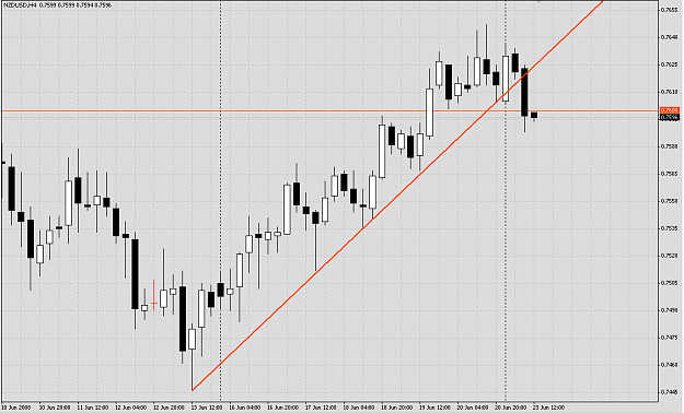 Click to Enlarge

Name: 20080623-NZDUSD-b.png
Size: 17 KB