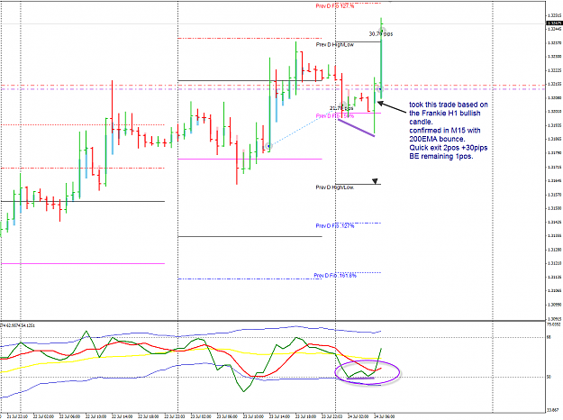 Click to Enlarge

Name: EU 24 Jul H1 trade LO 24-7-2013 3-34-50 PM.png
Size: 51 KB