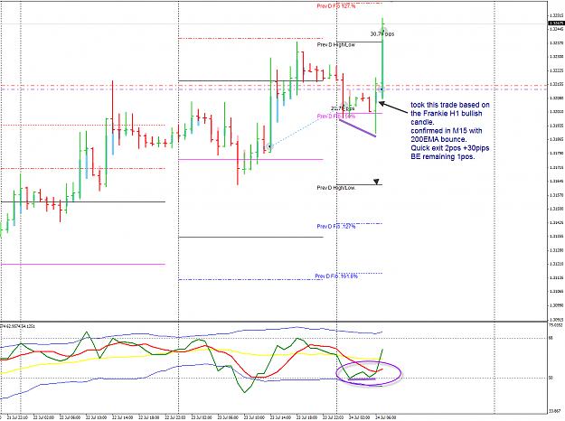 Click to Enlarge

Name: EU 24 Jul H1 trade LO 24-7-2013 3-34-50 PM.png
Size: 51 KB