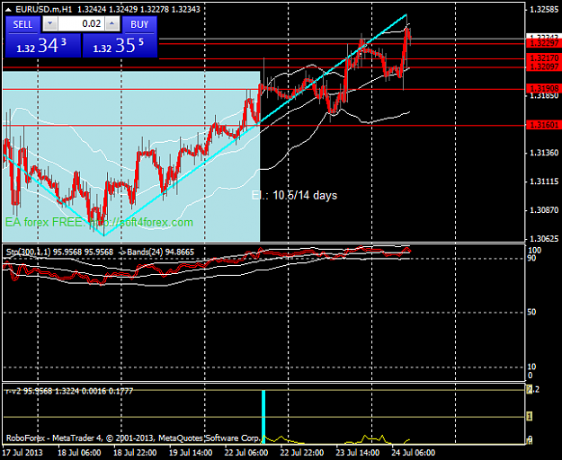 Click to Enlarge

Name: 0723eurusd.mh1.png
Size: 38 KB