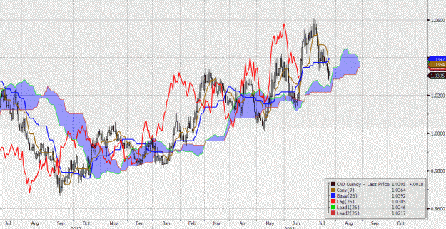 Click to Enlarge

Name: usdcad.gif
Size: 52 KB