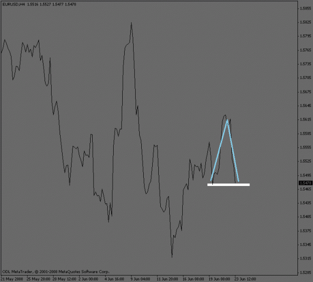 Click to Enlarge

Name: eurusd_collapse.gif
Size: 10 KB