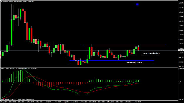 Click to Enlarge

Name: usdcadmonthly.png
Size: 40 KB
