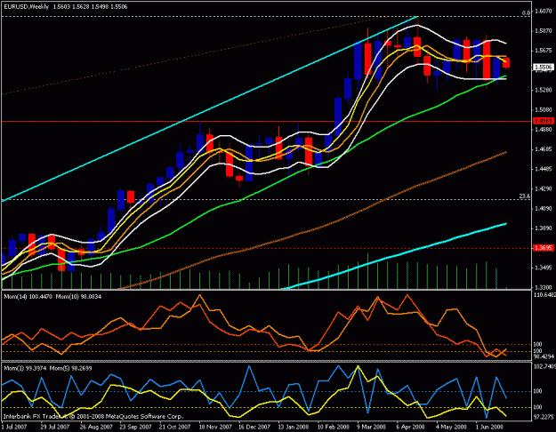 Click to Enlarge

Name: eur usd weekly.gif
Size: 25 KB