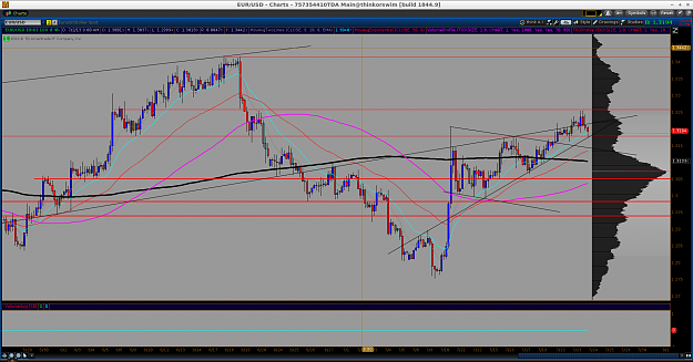 Click to Enlarge

Name: EUR-USD - Charts - 757354410TDA Main@thinkorswim [build 1844.9]_006.png
Size: 147 KB