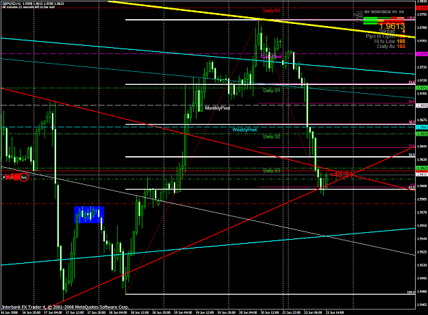 Click to Enlarge

Name: chart1598.PNG
Size: 71 KB