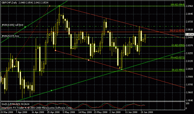 Click to Enlarge

Name: gbpchf.gif
Size: 20 KB